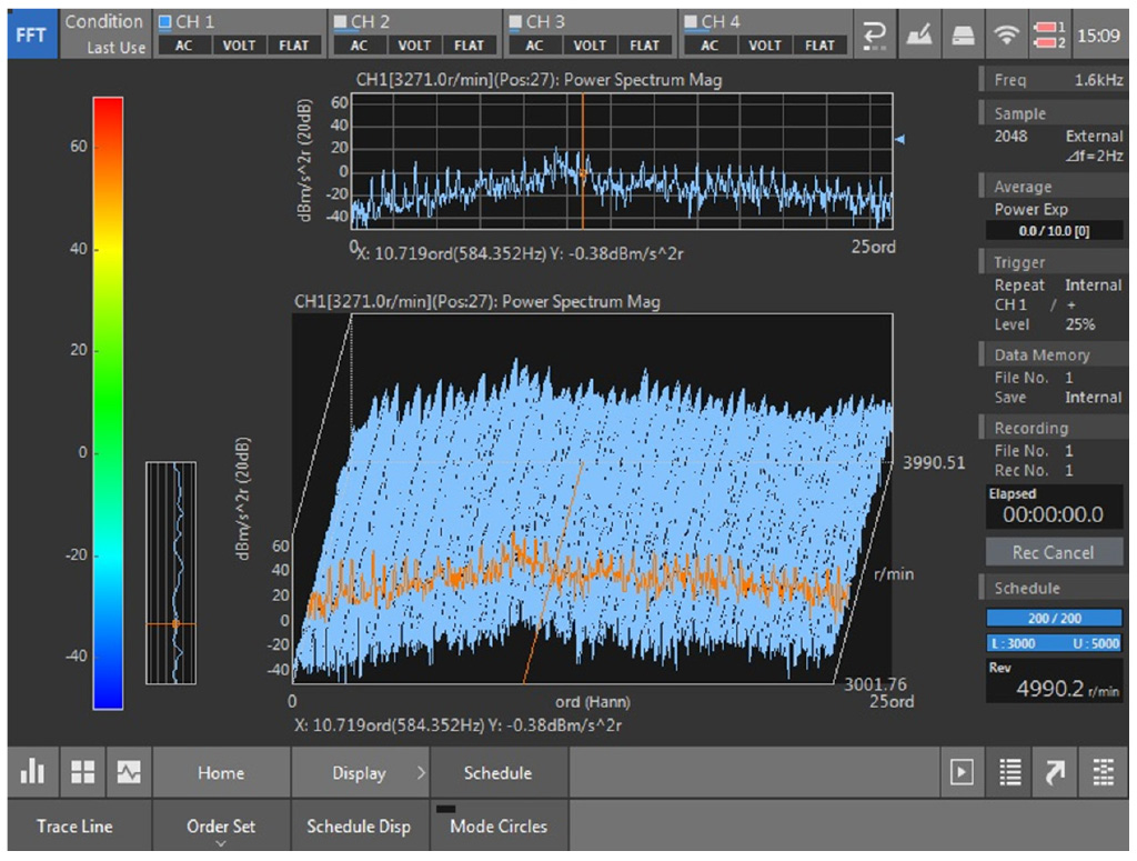 Спектроанализатор CF-9200