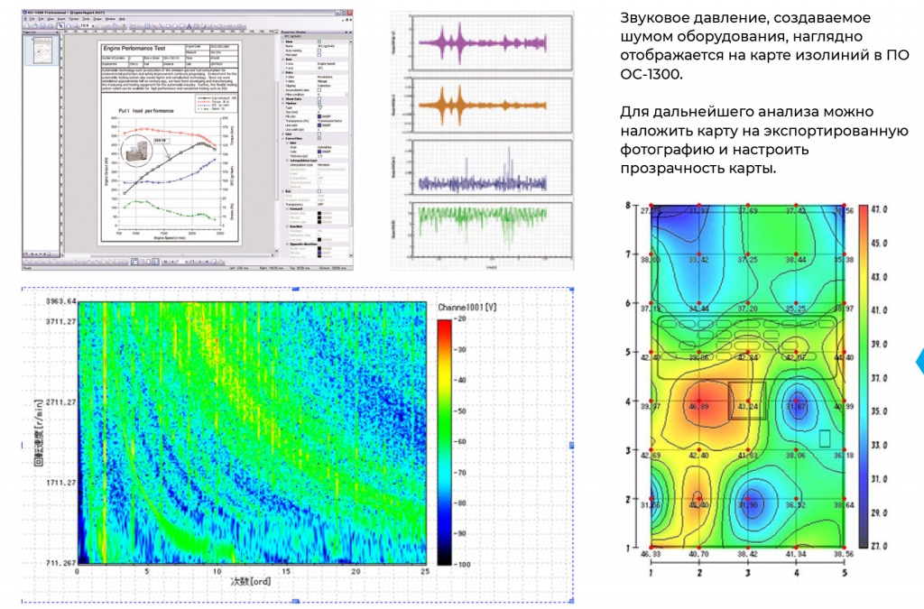 Прикладное ПО OS-2000