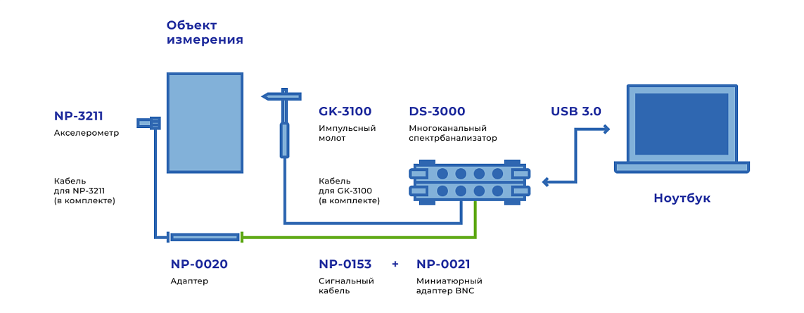 Измерение собственной частоты