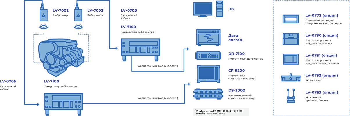 Измерение колебаний скорости вращающихся тел