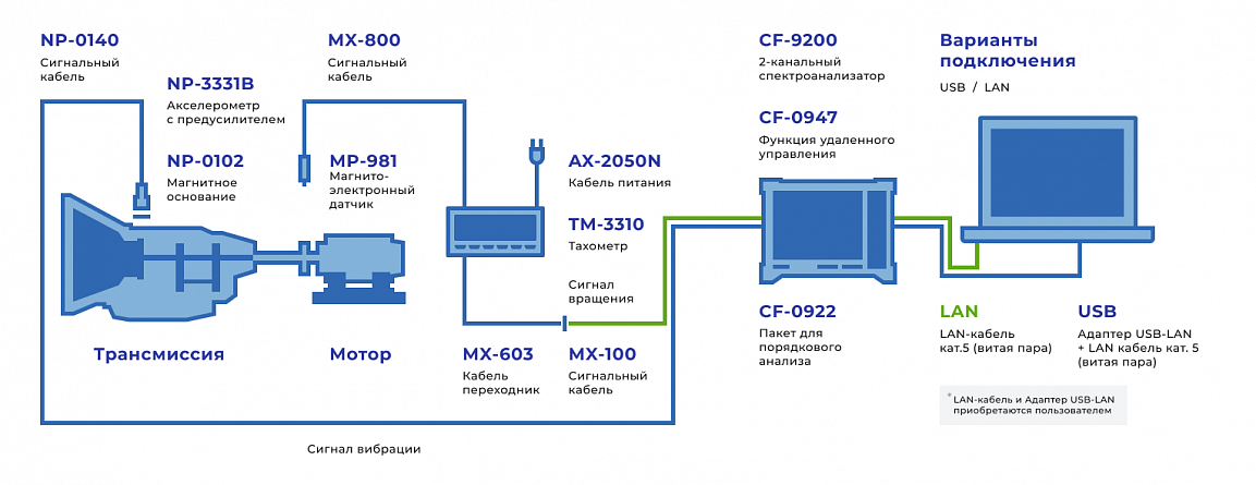 Порядковый анализ